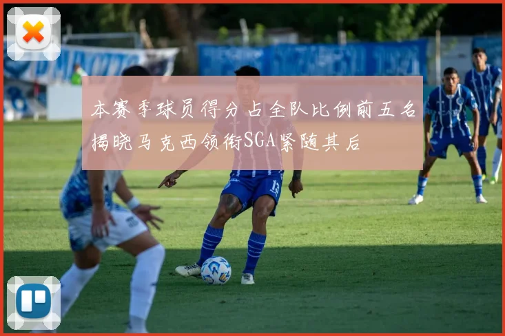 本赛季球员得分占全队比例前五名揭晓马克西领衔SGA紧随其后